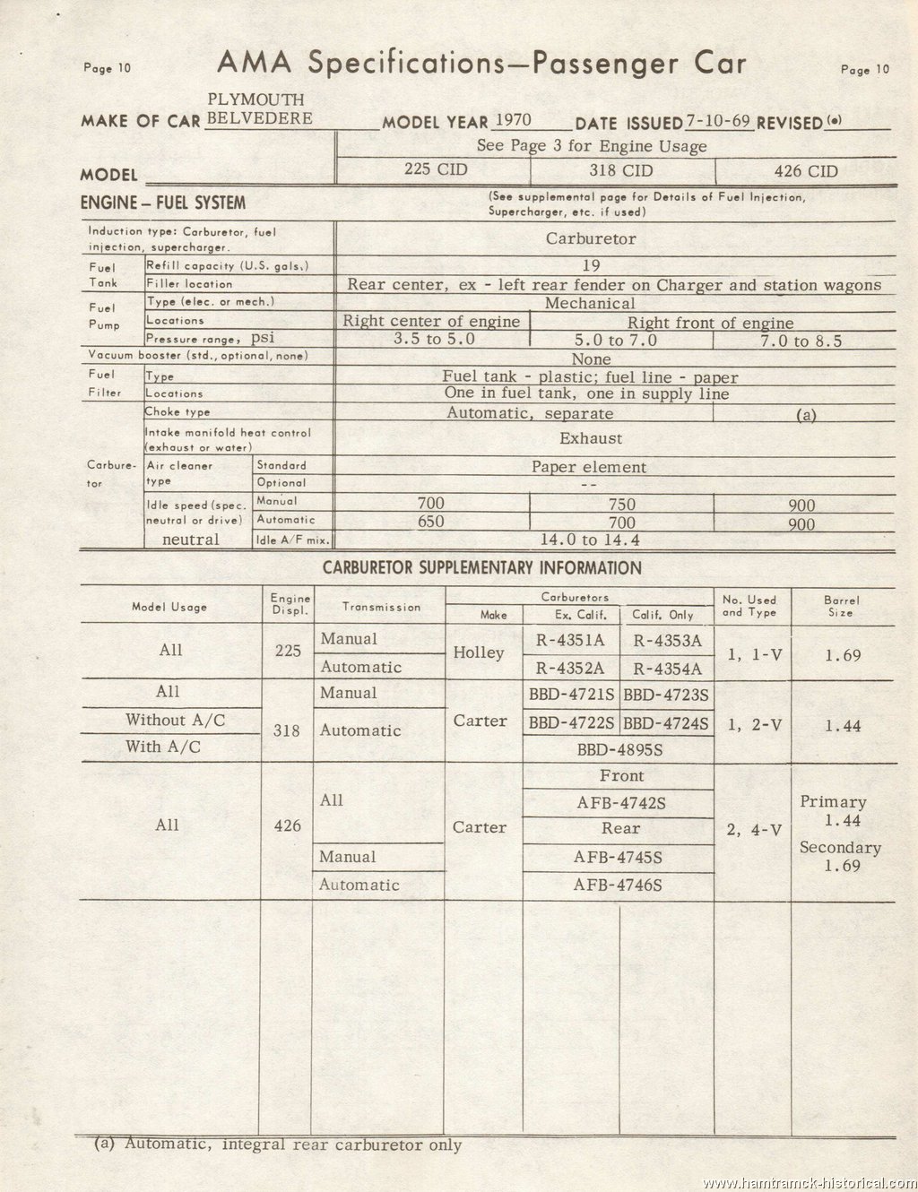 The 1970 Hamtramck Registry - 1970 AMA Specifications - Belvedere